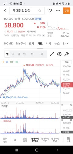 요소수 관련 주식 요소수 대란