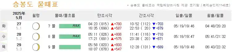 승봉도 물때