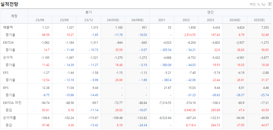 리비안-최근-실적-및-전망