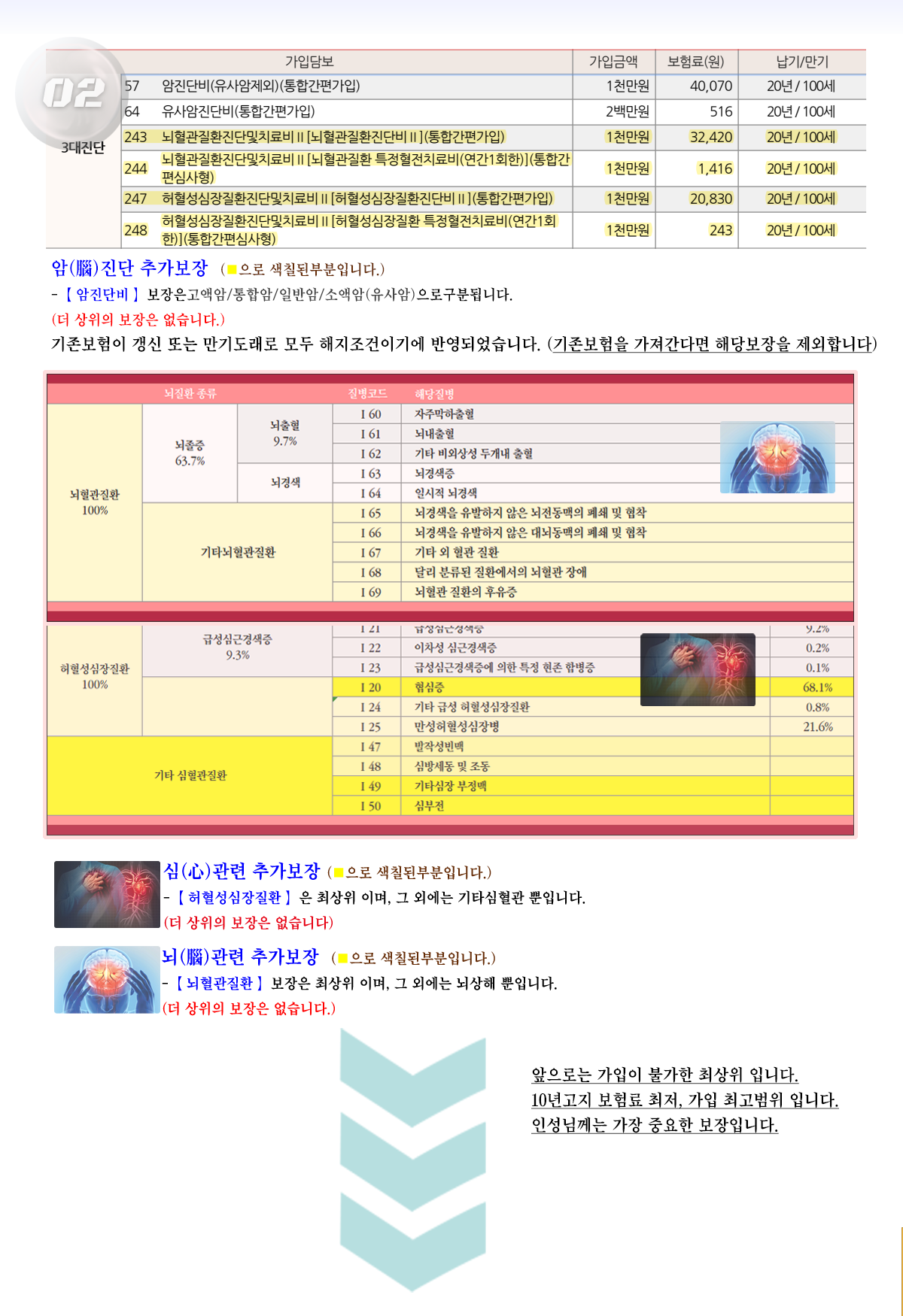 치료비보험+암,뇌,심