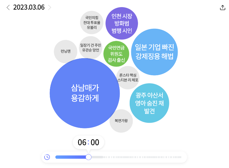일본 기업 빠진 강제징용 해법 등 워드 클라우드