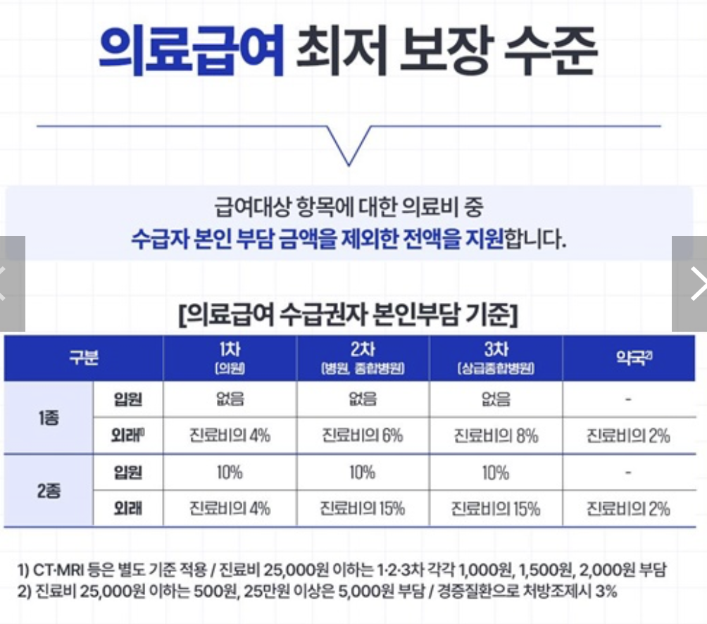 2025년도 기준중위소득 인상 변경 급여별 선정기준