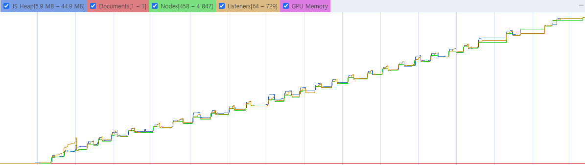 개발자 도구 성능 그래프