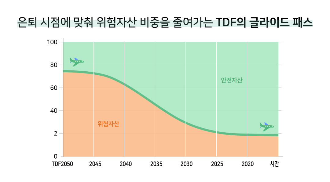 #월간은퇴동향 #은퇴 #TDF