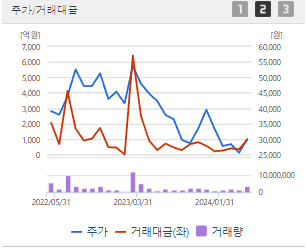한화솔루션 주가 전망과 목표주가 배당금
