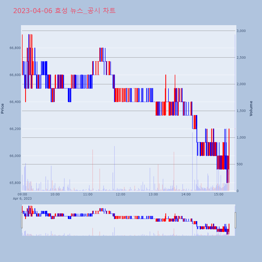 효성_뉴스공시차트