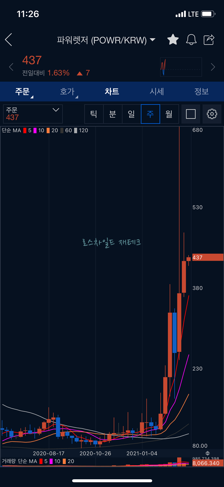 파워-렛저-Power-ledger