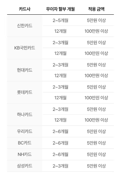 LG전자 코리아세일페스타 카드혜택