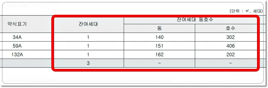 서울 개포 디에이치 퍼스티어 아이파크 아파트 공급내역