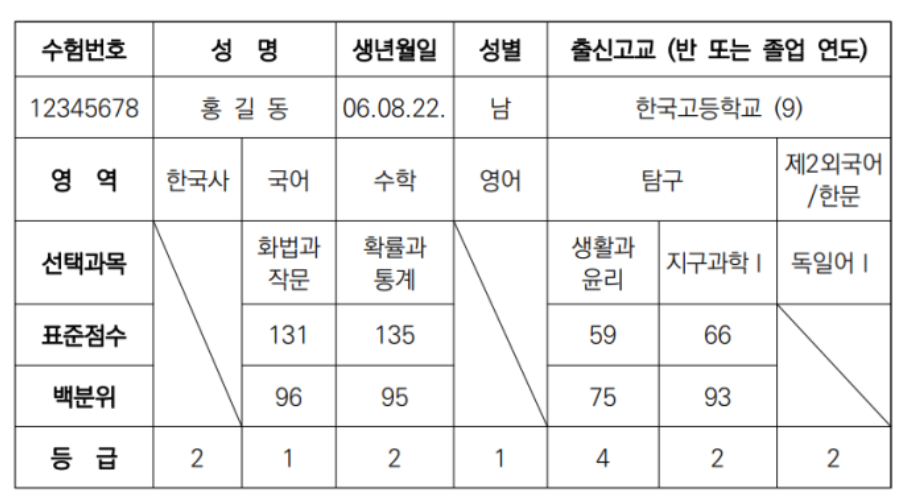 수능 성적표 예시