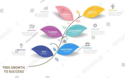 투자 접근 전략 요약 인포그래픽
