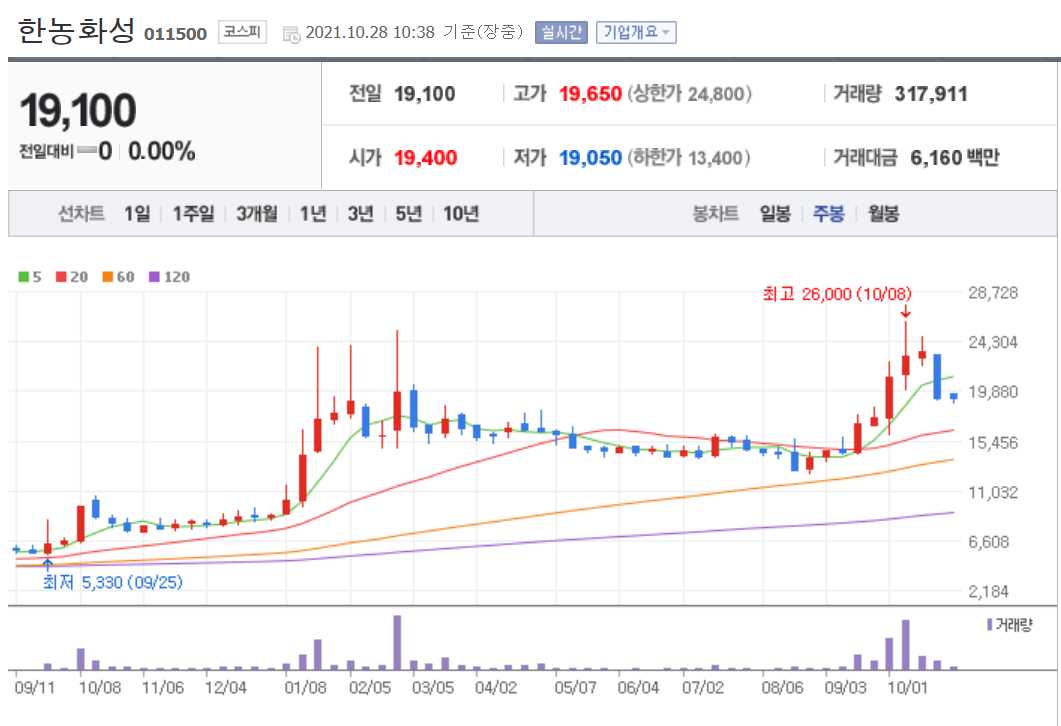 전기차 관련주 대장주 총정리 21종목