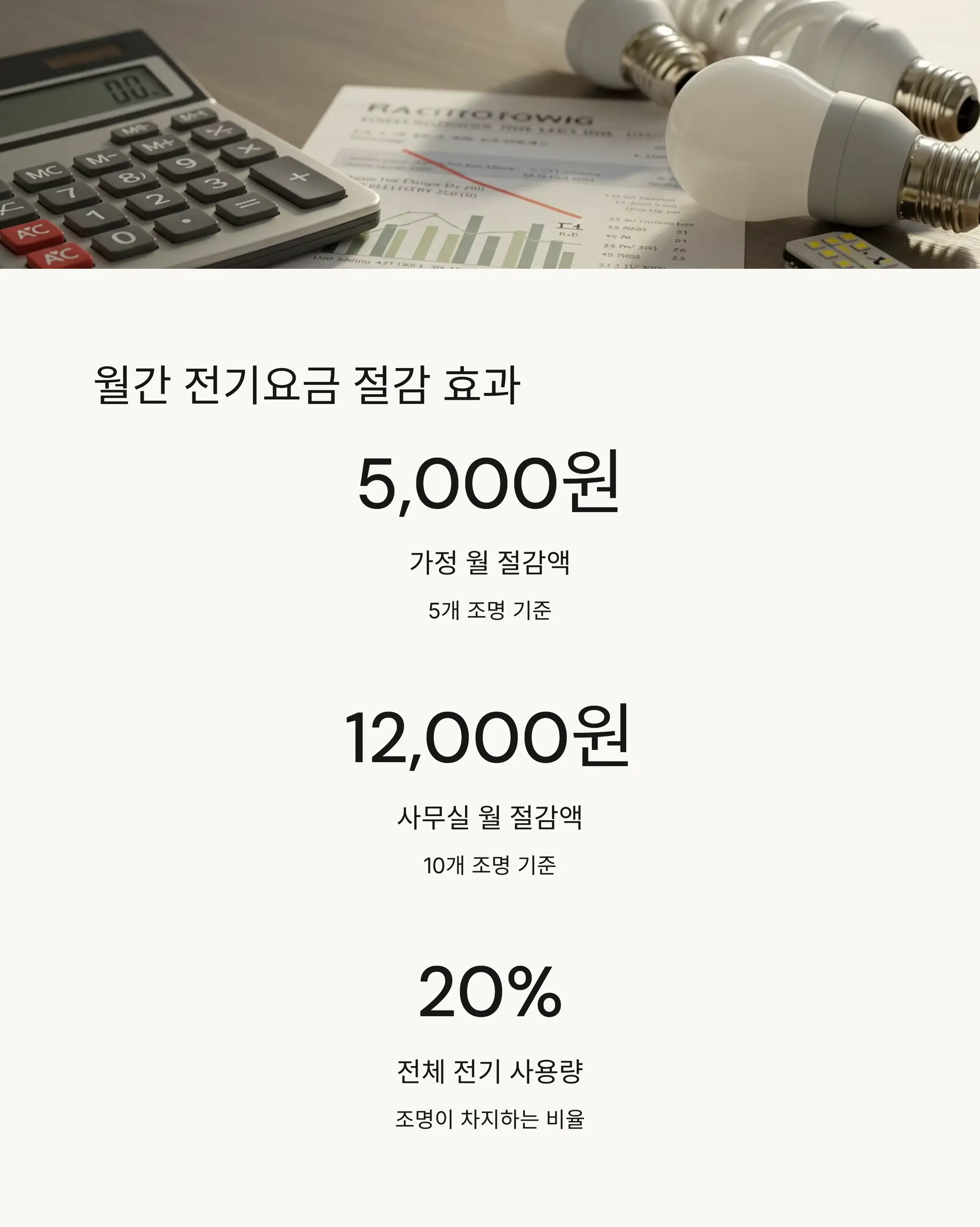 장기적인 비용 절감 시뮬레이션 📆