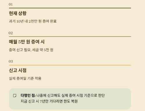 자녀에게 매월 5만원씩 주면 증여세를 내야 할까?