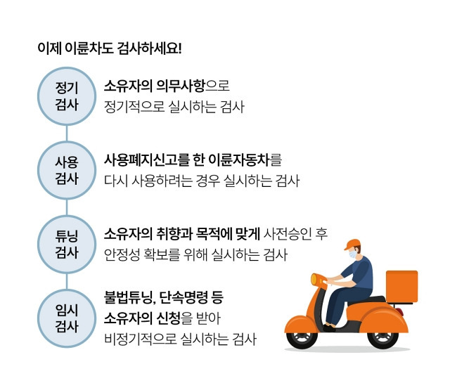7월부터 달라지는 생활 정책