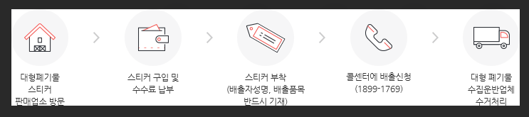 폐기물-처리-및-무료-수거-방법-과정