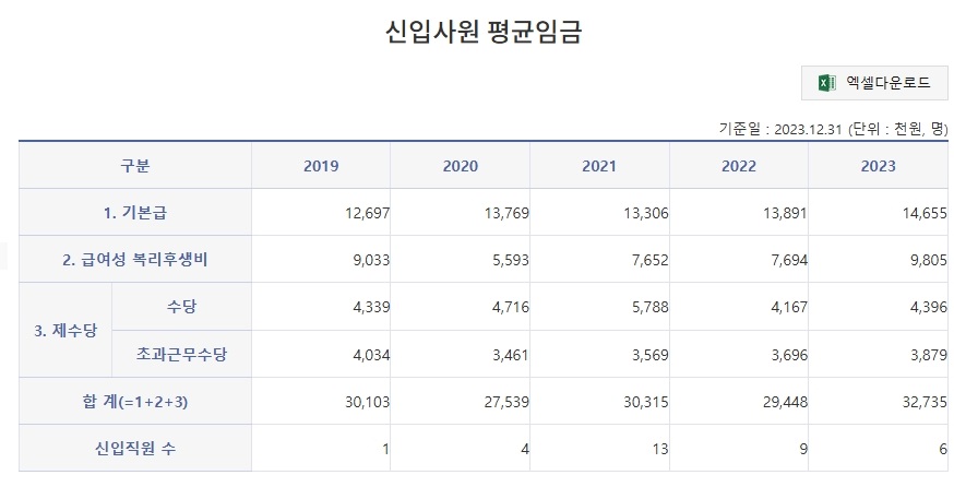 여수시 도시관리공단 신입 연봉