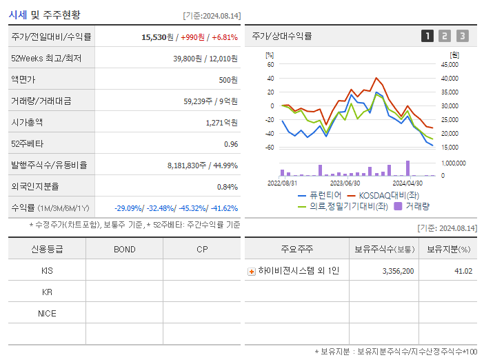 퓨런티어_기업개요