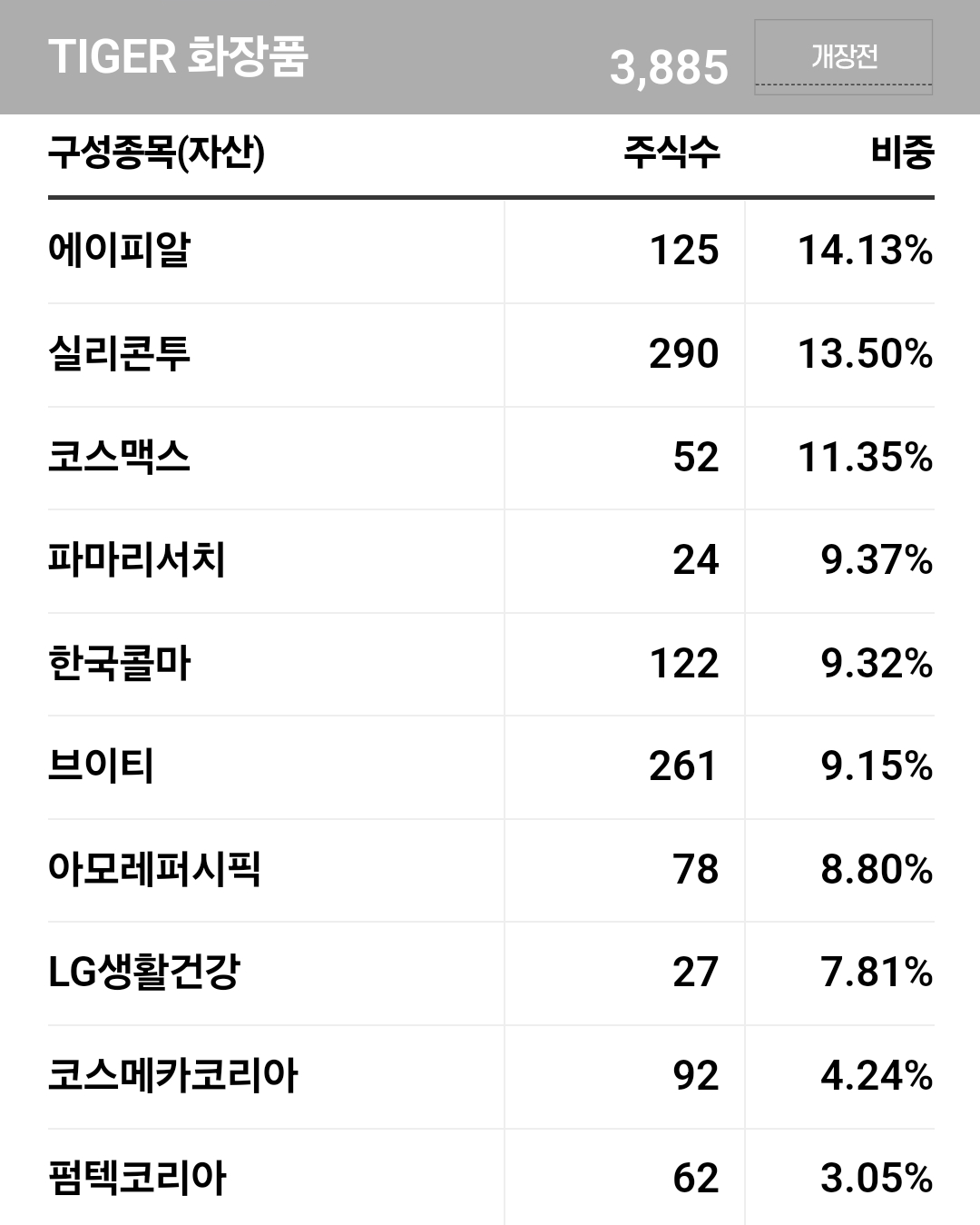 tiger화장품 구성종목