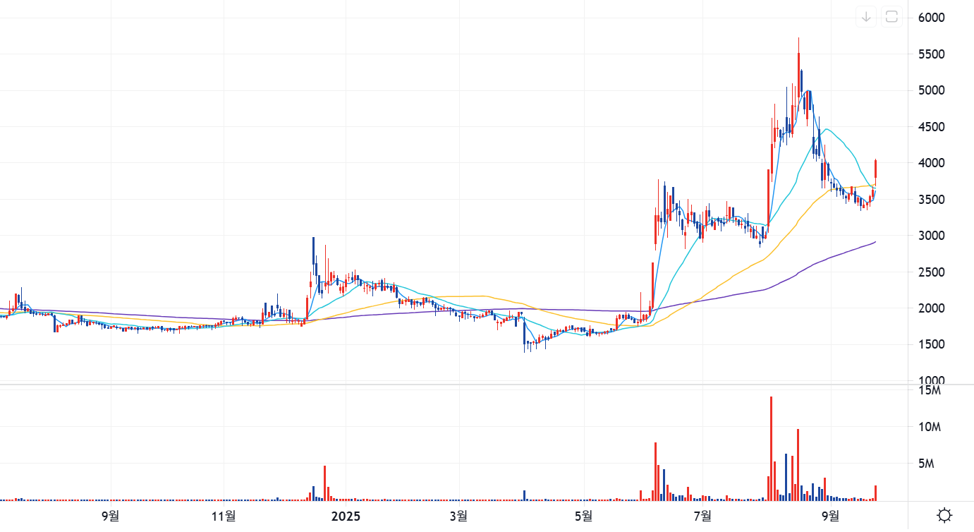 대북 관련주 제이에스티나