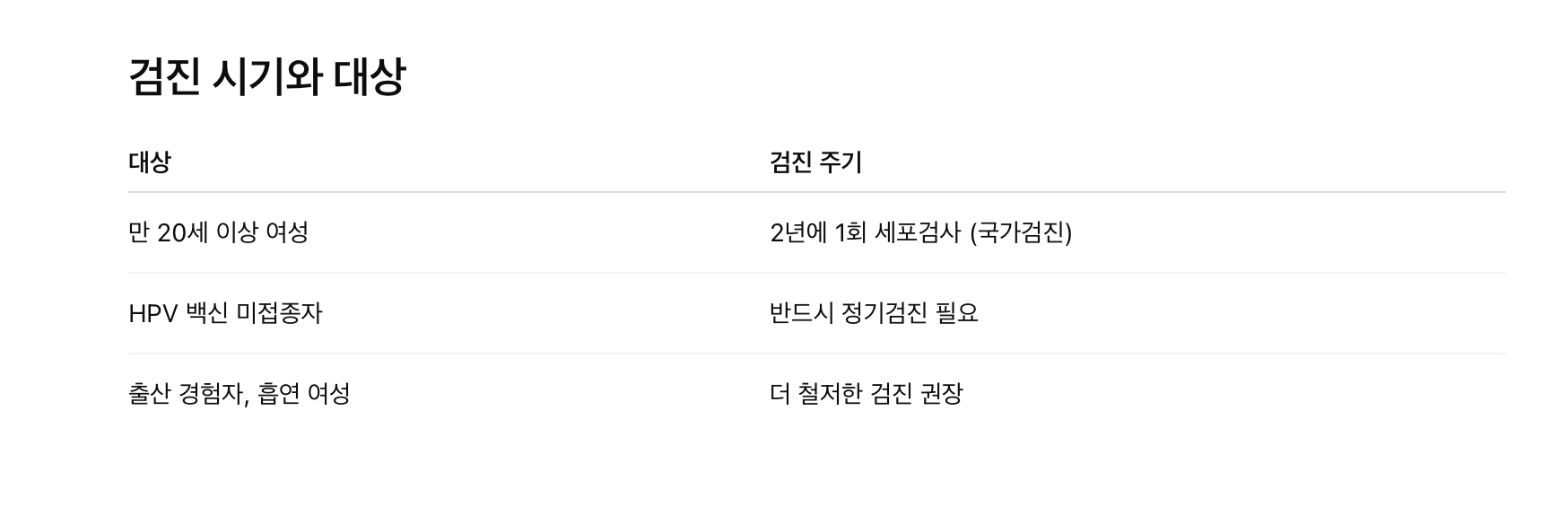 검진 시기와 대상