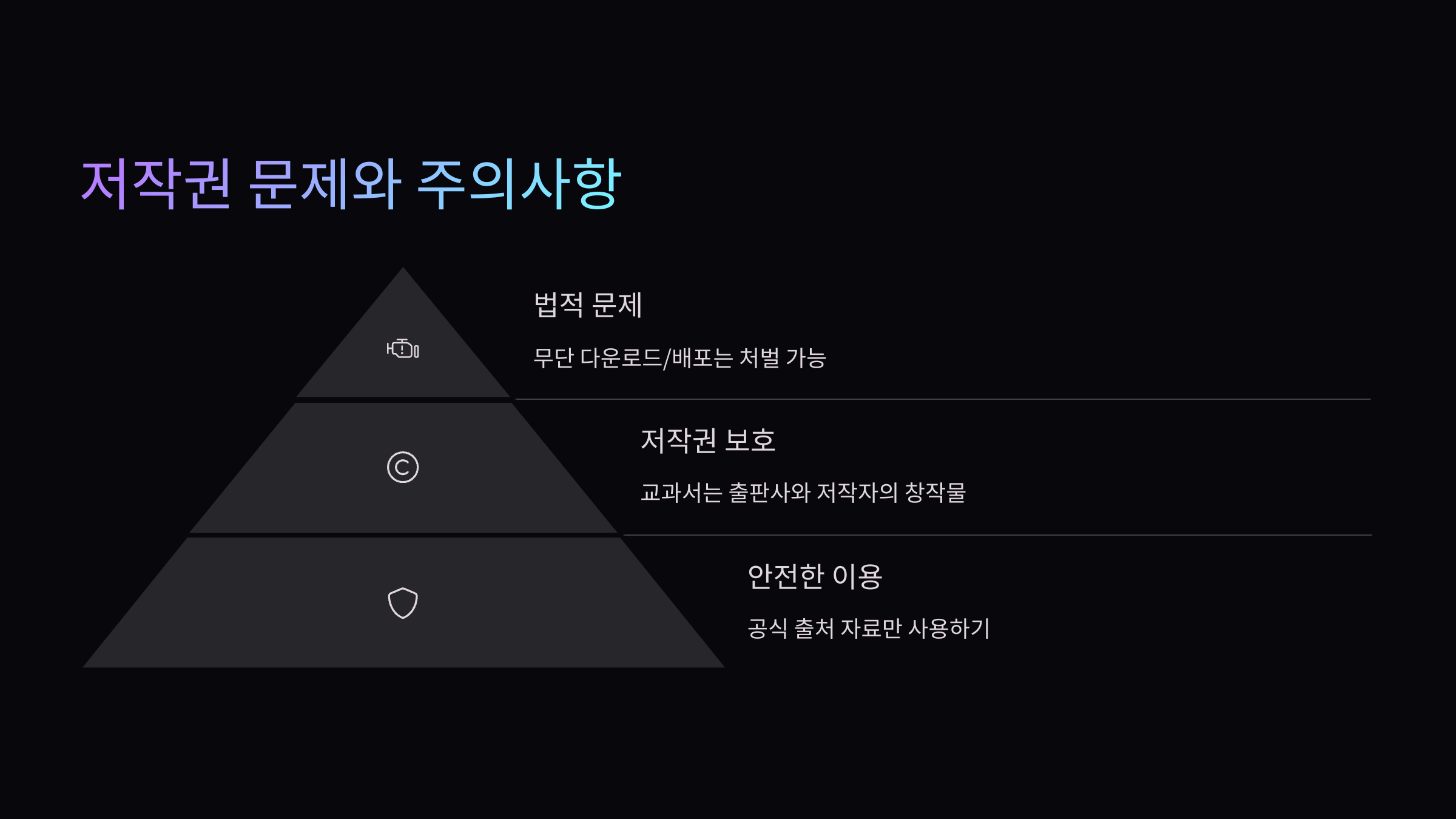 저작권