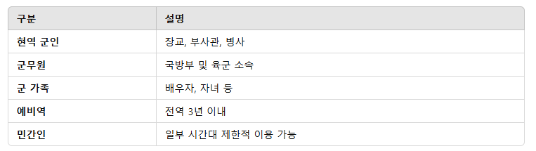 육군체력단련장 예약 방법