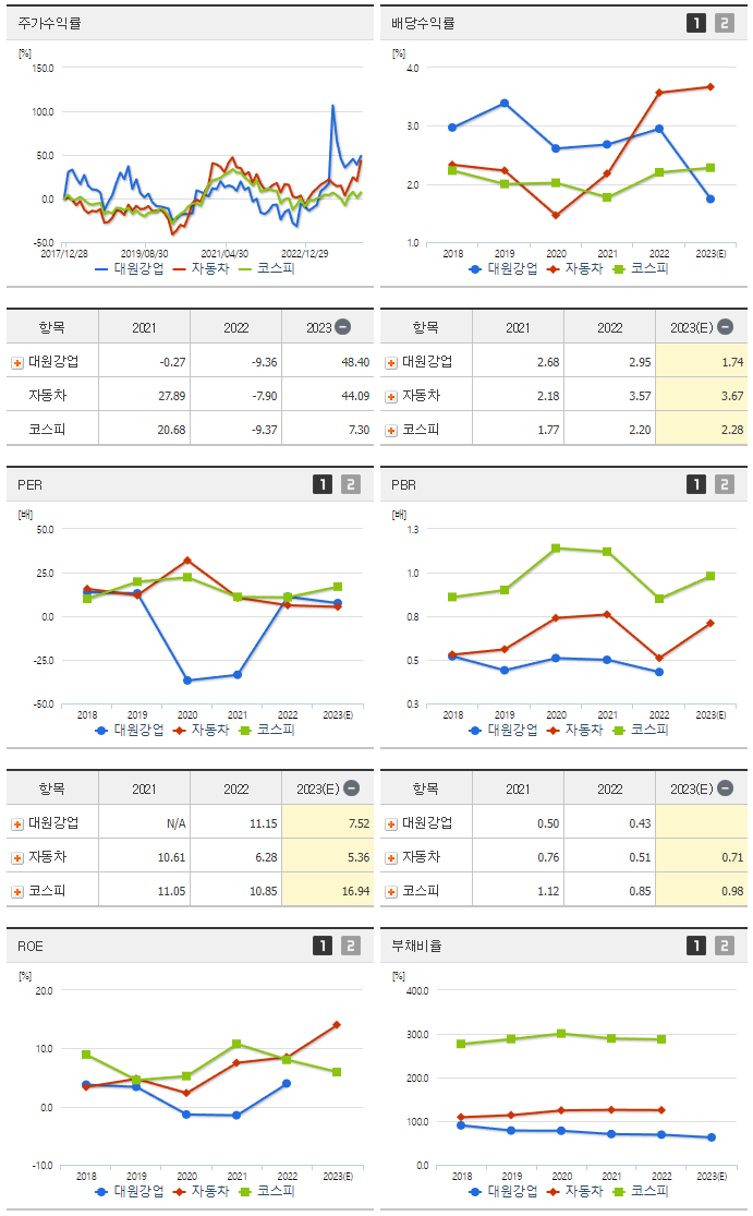 대원강업_섹터분석