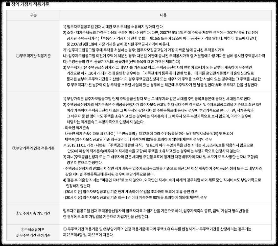개과천선의 부동산뉴스-'영등포자이 디그니티' 23년 2월 분양 예정 (서울 영등포구 청약정보)