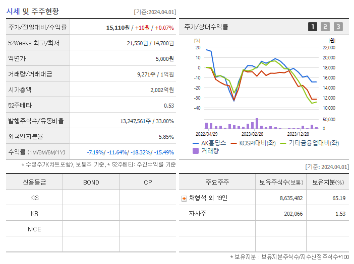 AK홀딩스_기업개요