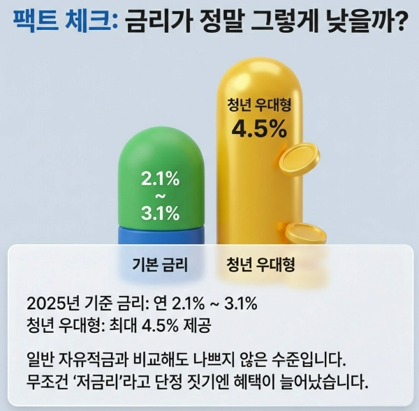 팩트 체크