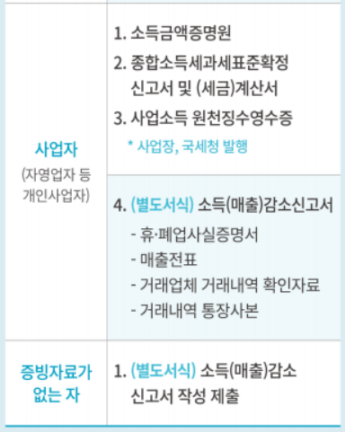 한시생계지원금신청