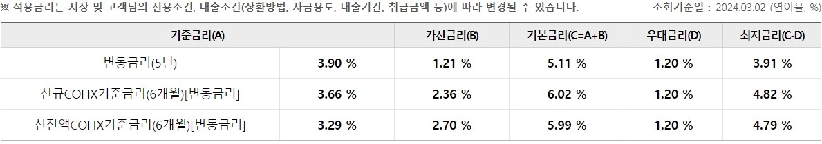 우리 아파트론(일반자금)
