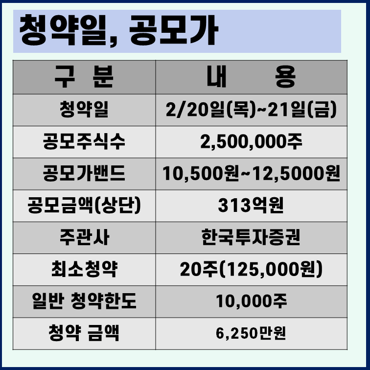 더즌-공모주-청약-일정