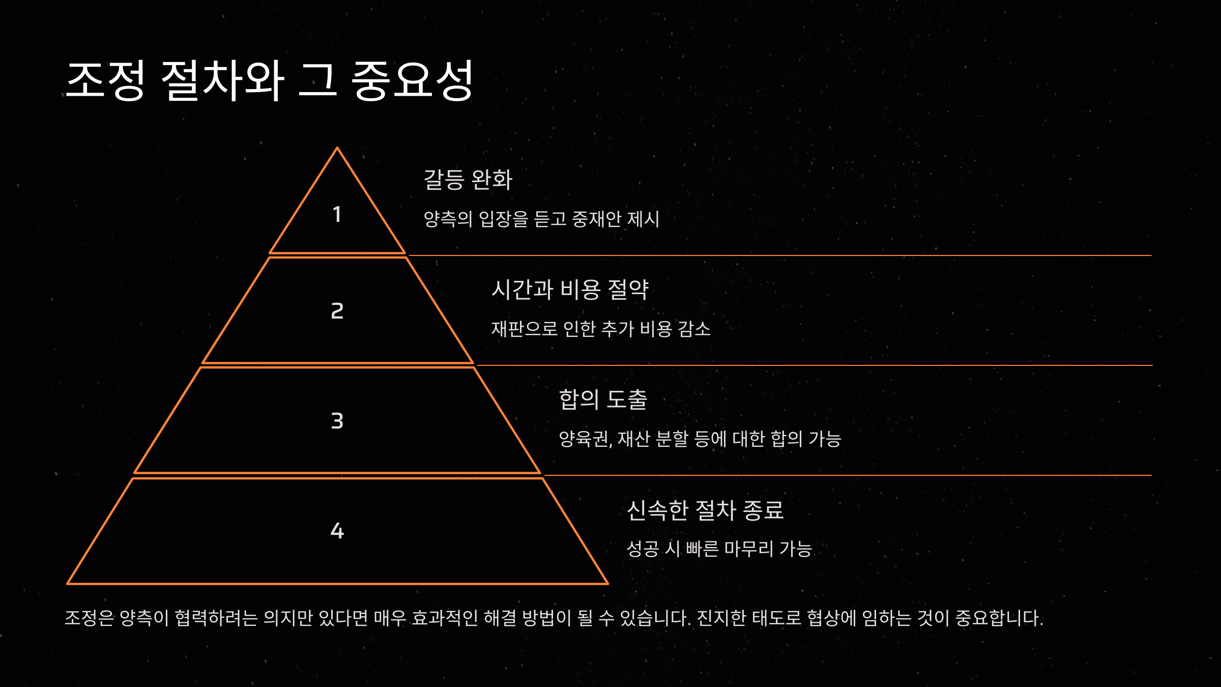조정 절차와 그 중요성