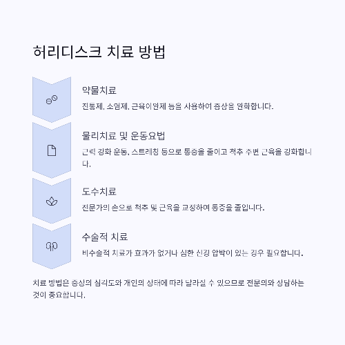 허리디스크, 제대로 알고 예방하는 완벽 가이드