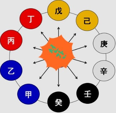 사주 신금의 모든 것 관련 사진