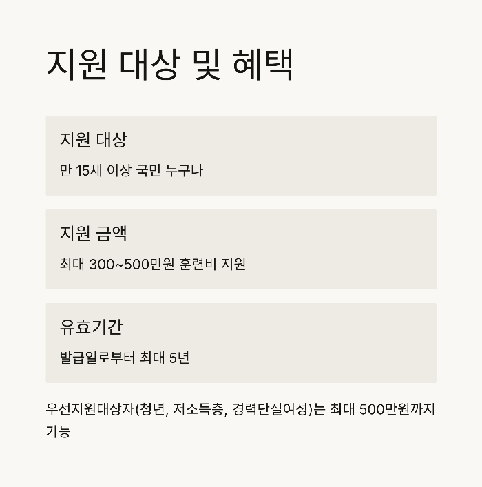 국민내일배움카드