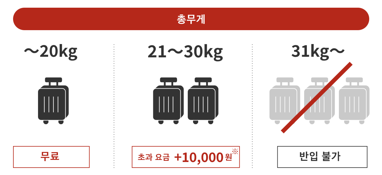 후쿠오카 배편 예약하기 퀸비틀호 시간표