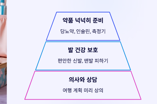 땀 뻘뻘 여름휴가, 당뇨 환자라도 이젠 맘 놓고 즐겨요!