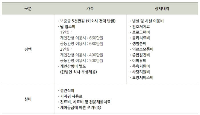서울 강남 넘버원 실버타운 더 시그넘 하우스 (은퇴설계자들 방영)