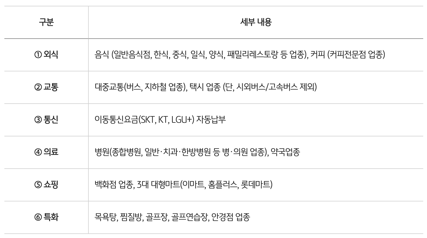 국민연금증 국민카드