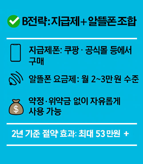 휴대폰 싸게 사는 방법 : B 전략 (자급제폰 + 알뜰폰 조합)