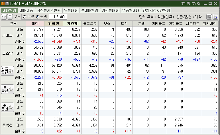 매매현황