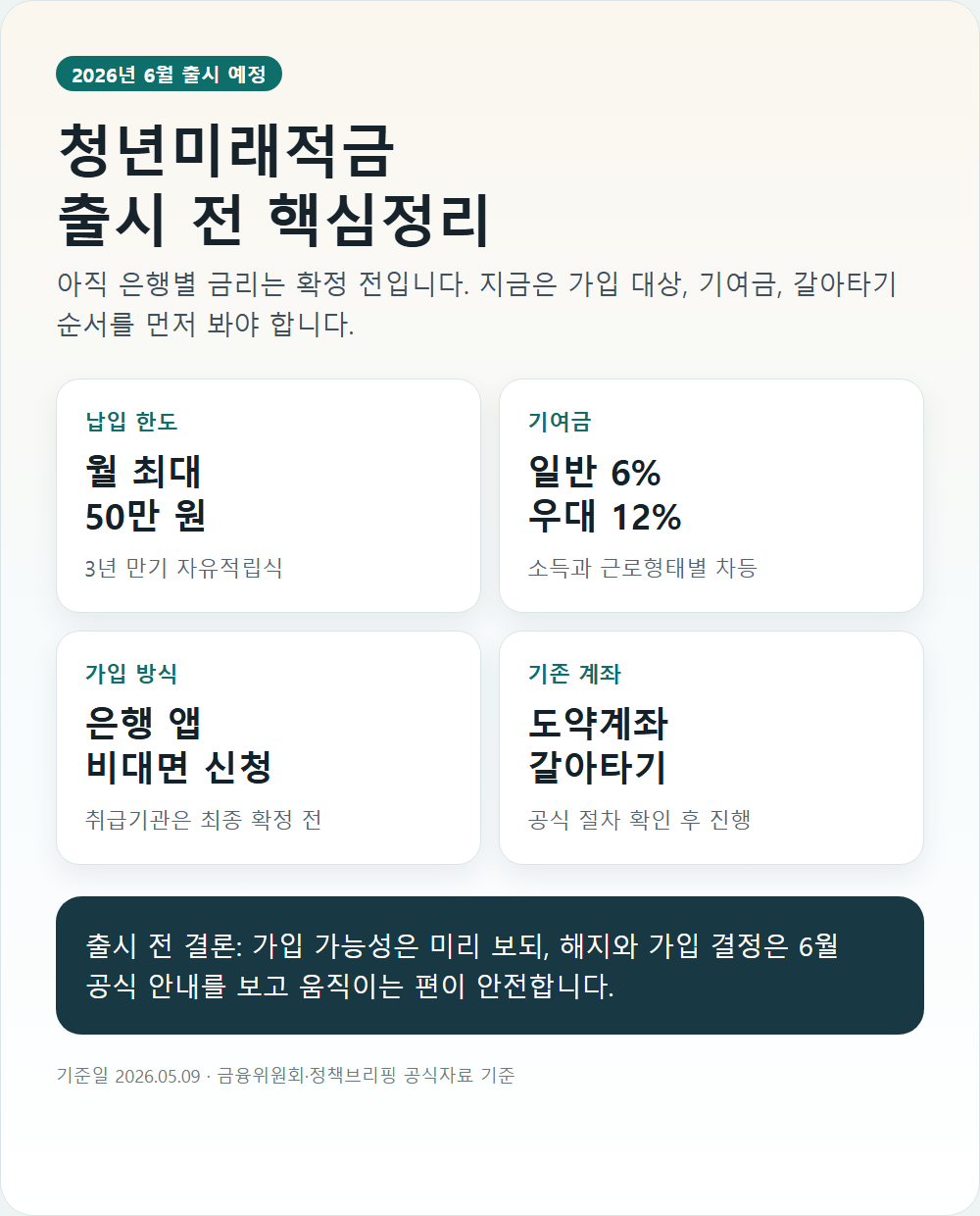청년미래적금 출시 전 핵심 요약 인포그래픽