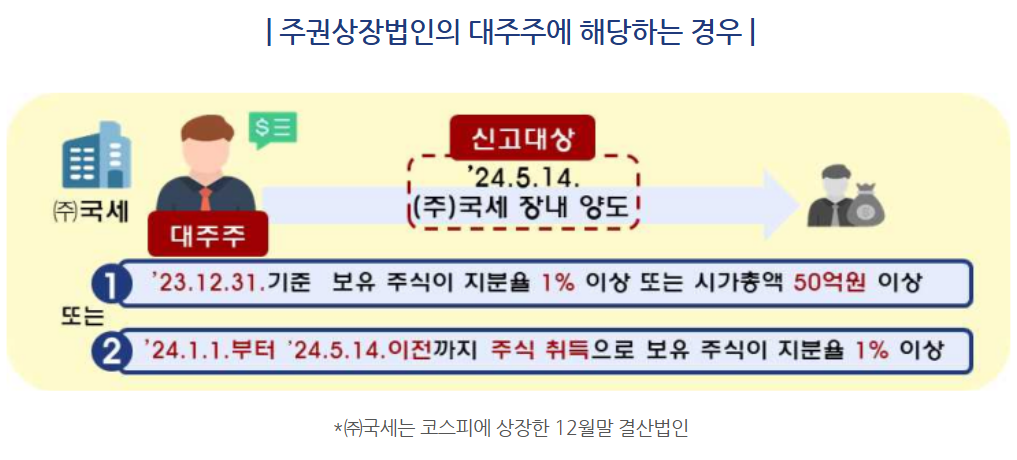 대주주에 해당하는 경우