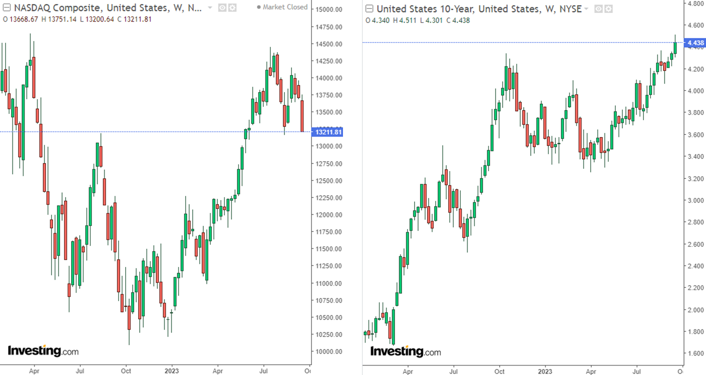 9월 FOMC 주식 채권 반응