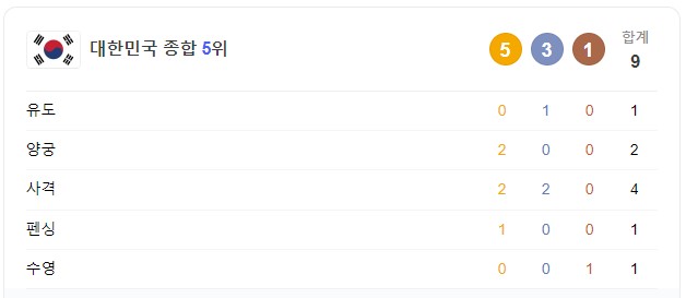 7월 30일 한국 경기