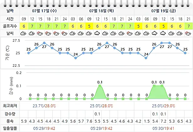 여수 경도CC 날씨 0717 (실시간 정보는 여기 클릭요~!)