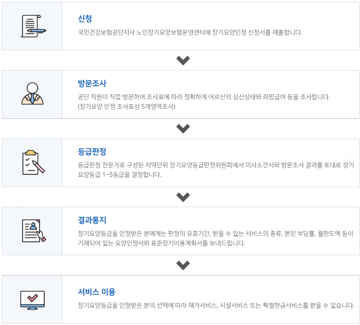 노인장기요양